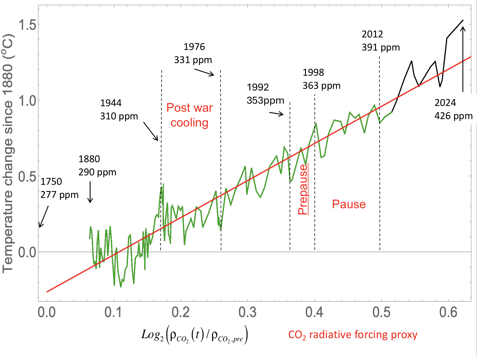 Global.Temperature.8.2.25.png