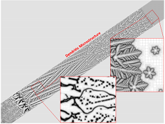 Solidification front growth